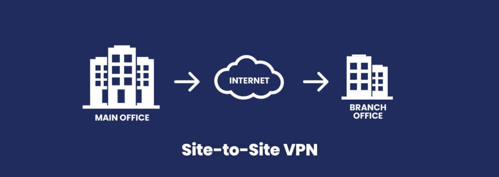 Site-to-Site VPN