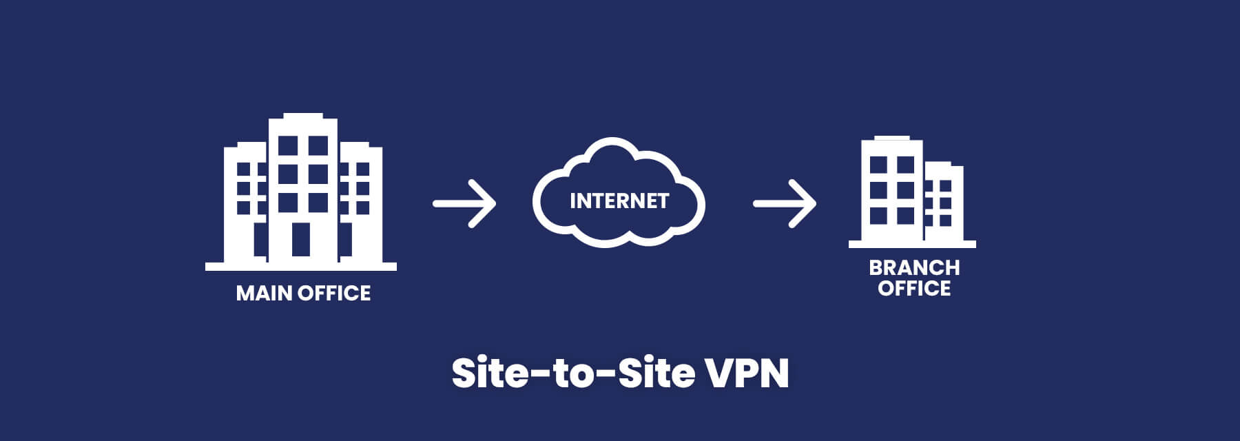 Different types of VPN services 2023