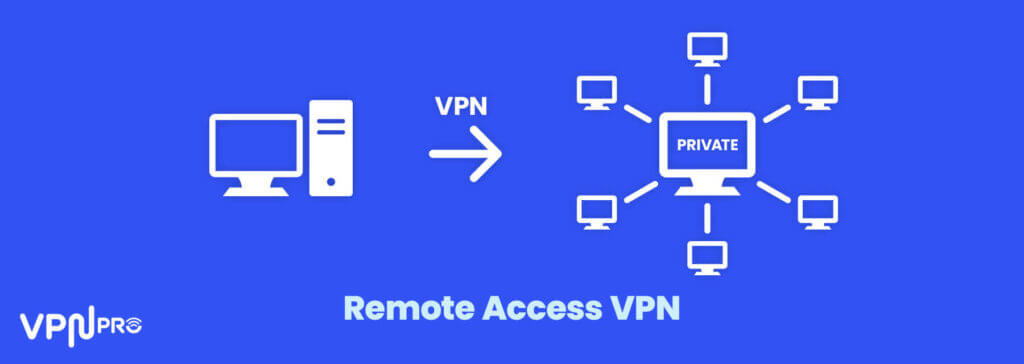 Remote Access VPN