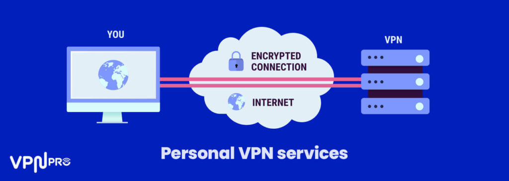 Personal VPN services